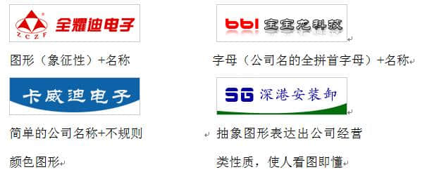 LOGO的教程案例